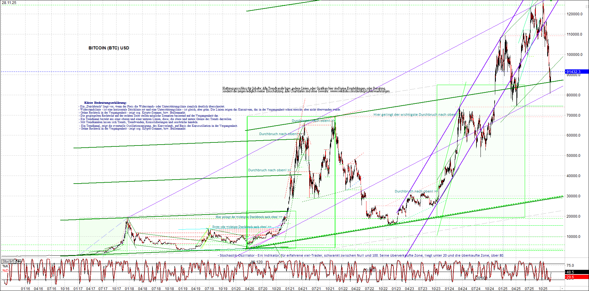 Seit gestern gibts 3 neue EndlosKryptoZertifikate. 1503671