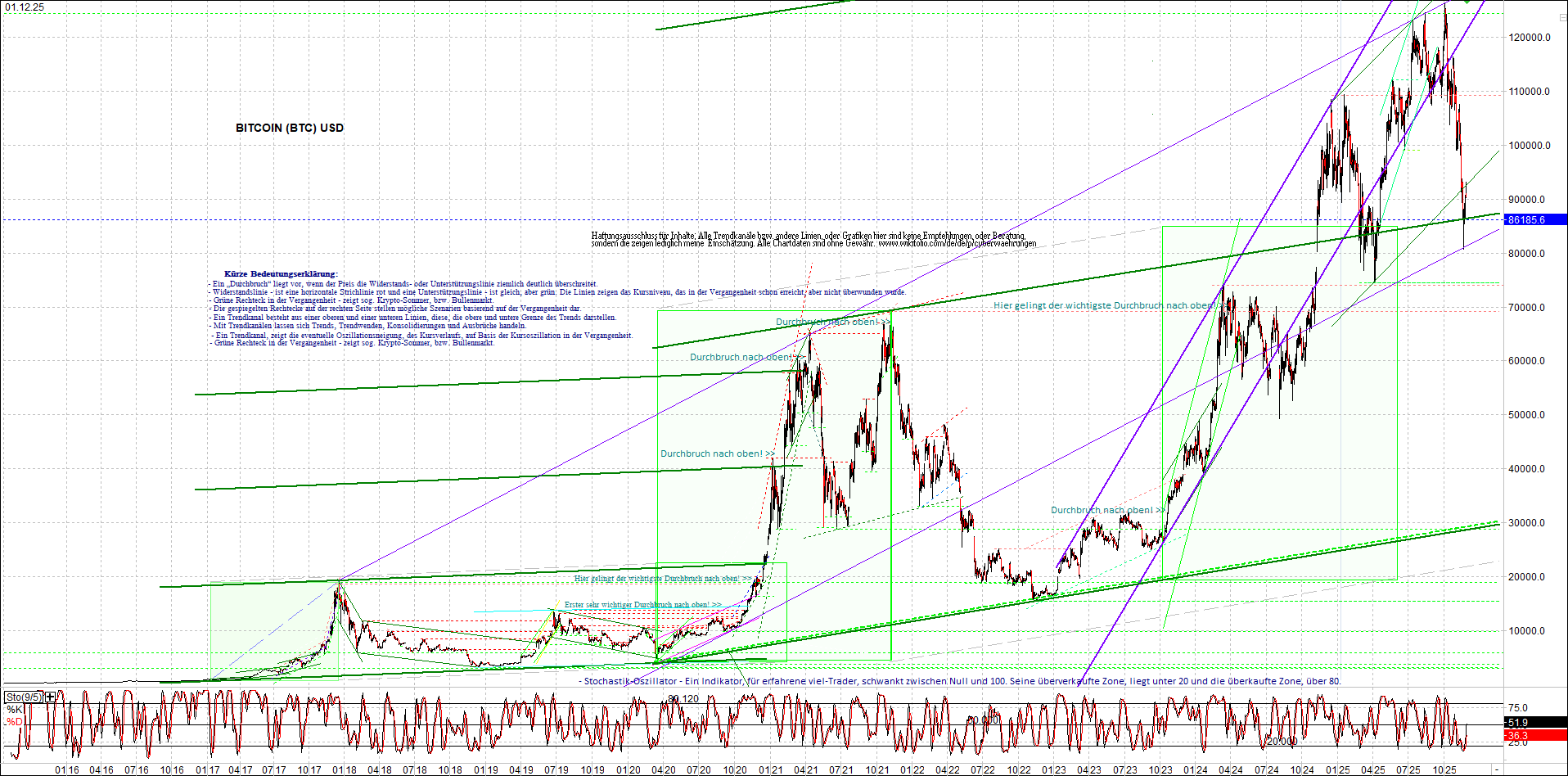 Neue Endlos-Zertifikate auf Kryptos & Edelmetalle 1503871