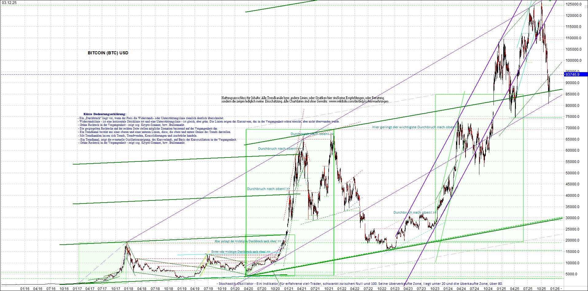 Neue Zertifikat auf BITCOIN ETHEREUM und ALTCOINS! 1504142