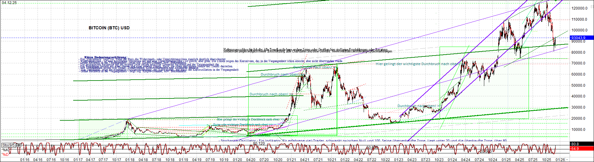 4 neue Endlos-Zertifikate auf Kryptos & Edelmetall 1504257