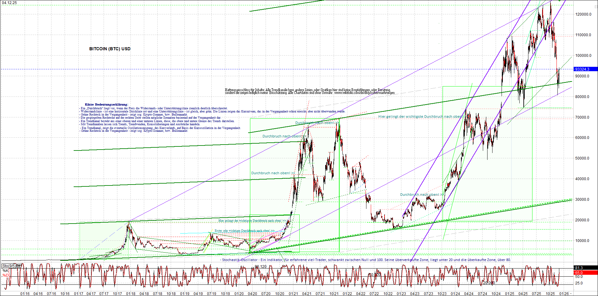 Seit gestern gibts 3 neue EndlosKryptoZertifikate. 1504258
