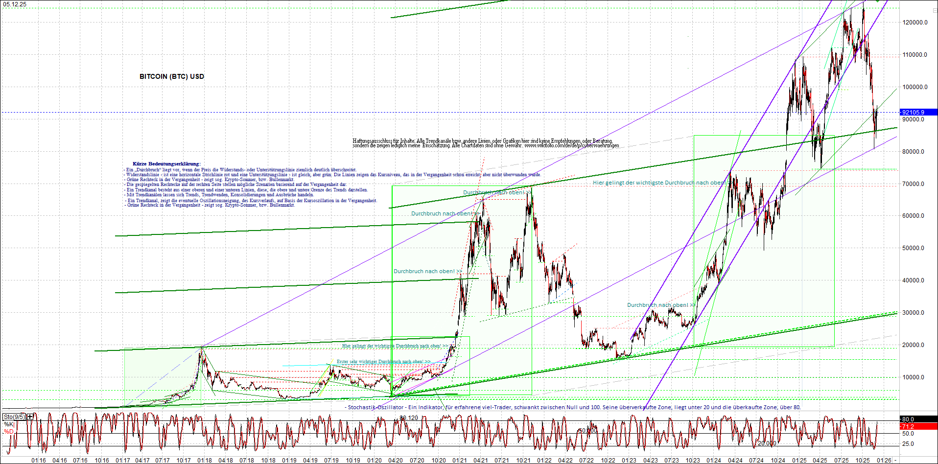 Seit gestern gibts 3 neue EndlosKryptoZertifikate. 1504392