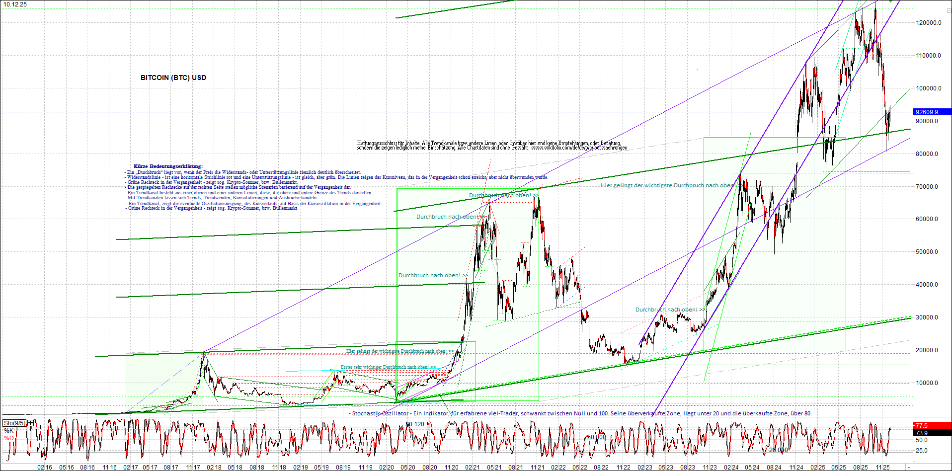 Seit gestern gibts 3 neue EndlosKryptoZertifikate. 1504901
