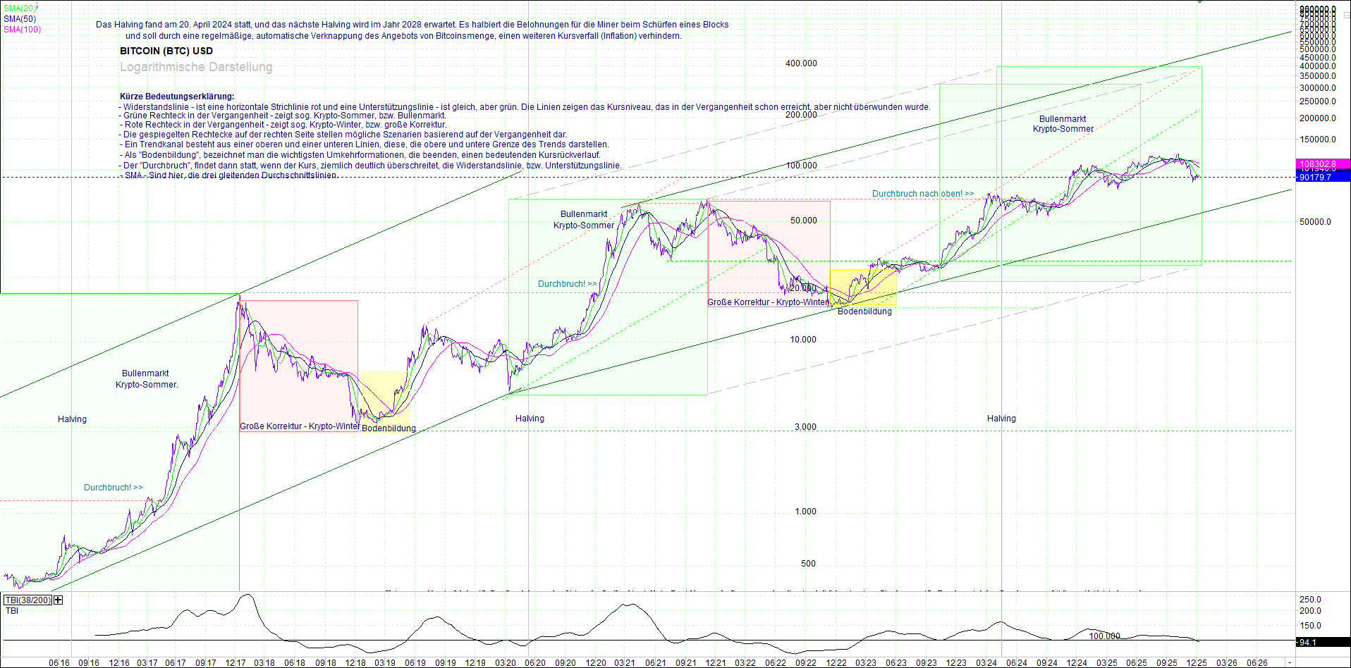 Jetzt mit vier Coins 1:1 Endlos-Indexzertifikat! 1505378