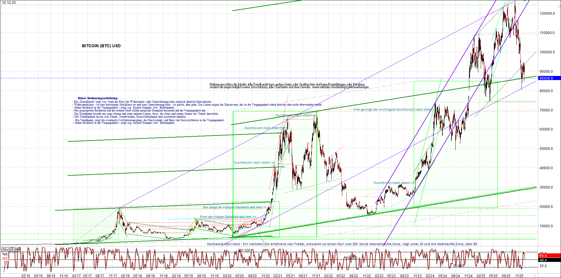 Neue Zertifikat auf BITCOIN ETHEREUM und ALTCOINS! 1505481