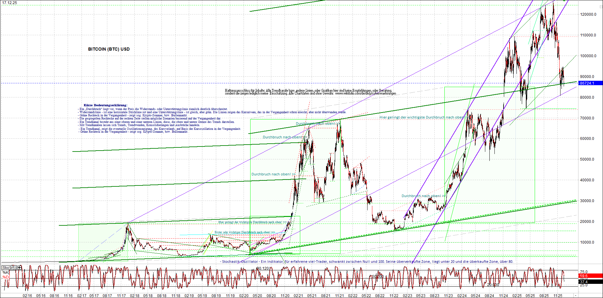 Seit gestern gibts 3 neue EndlosKryptoZertifikate. 1505606