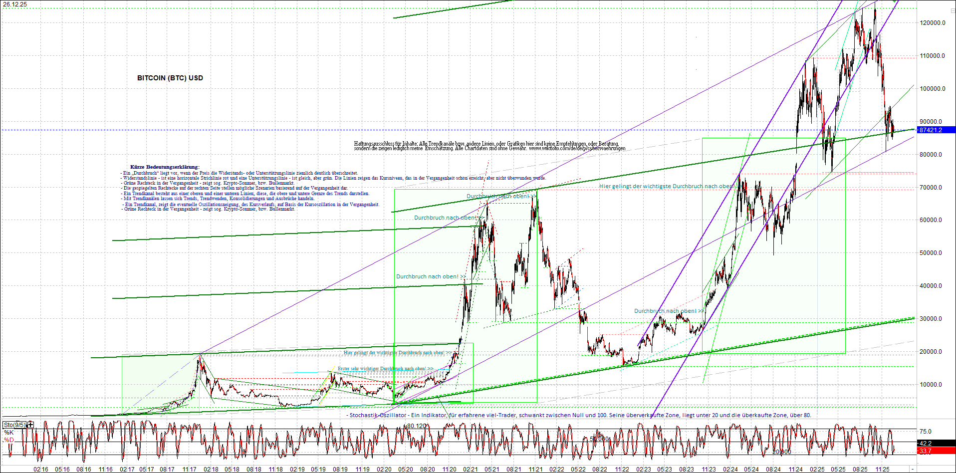 Endlos-Indexzertifikat jetzt mit vier Coins! 1506317