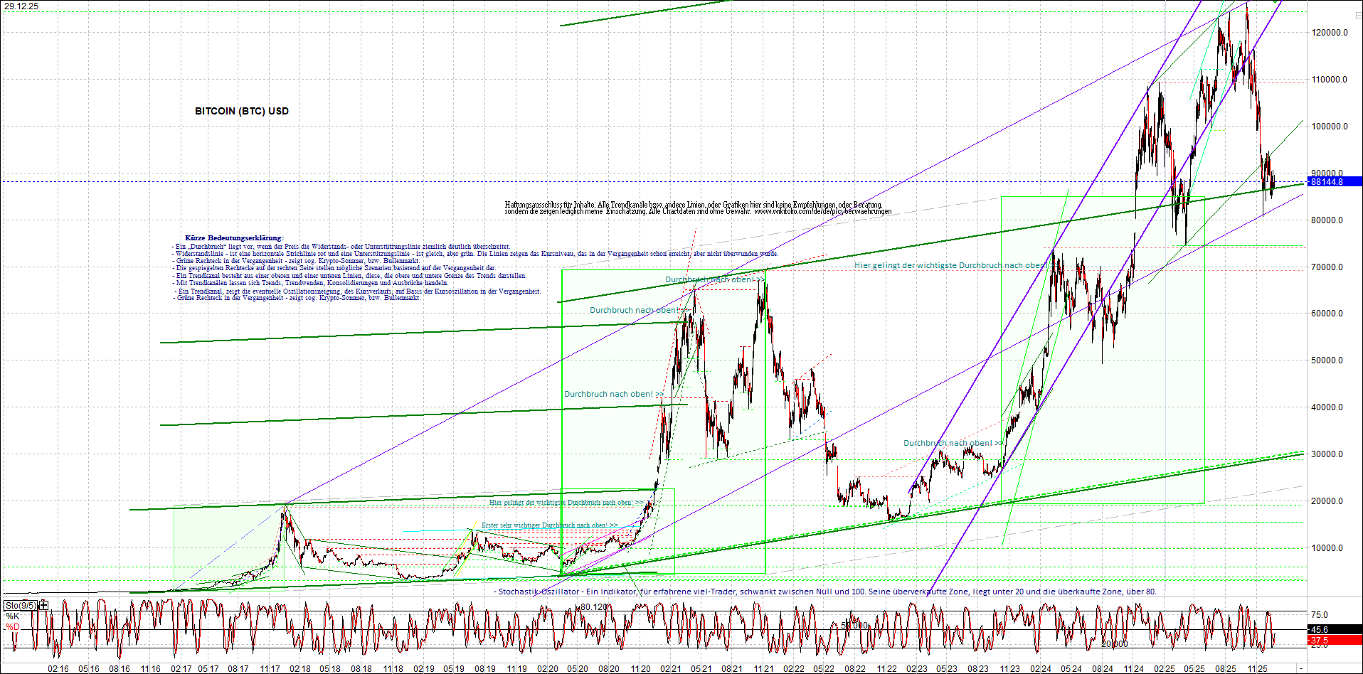 Neue Endlos-Zertifikate auf Kryptos & Edelmetalle 1506328