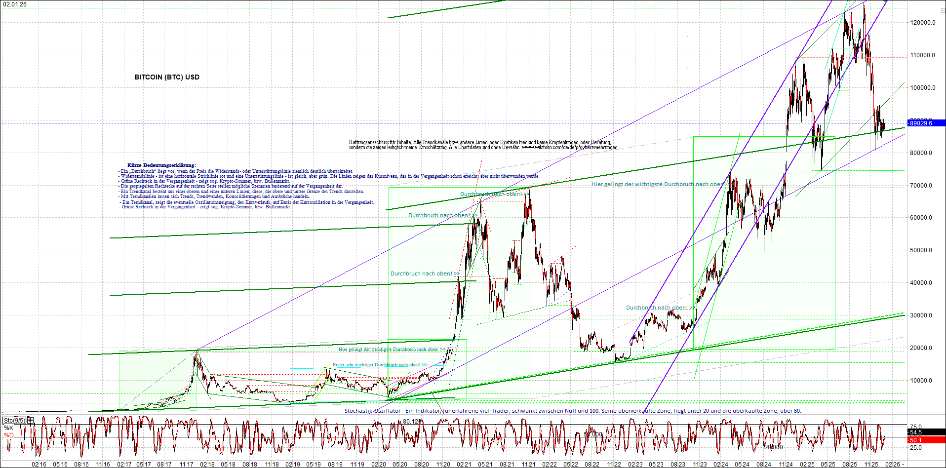 Neue Zertifikat auf BITCOIN ETHEREUM und ALTCOINS! 1506597