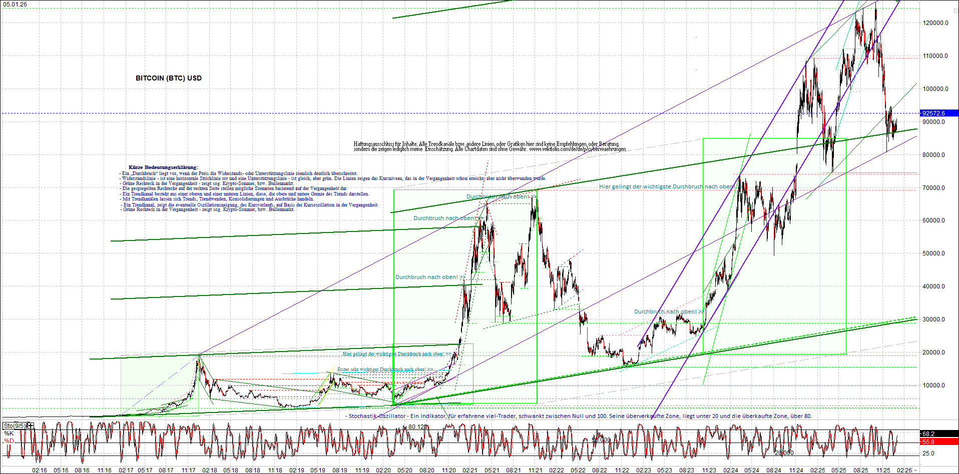 Neue Zertifikat auf BITCOIN ETHEREUM und ALTCOINS! 1506804
