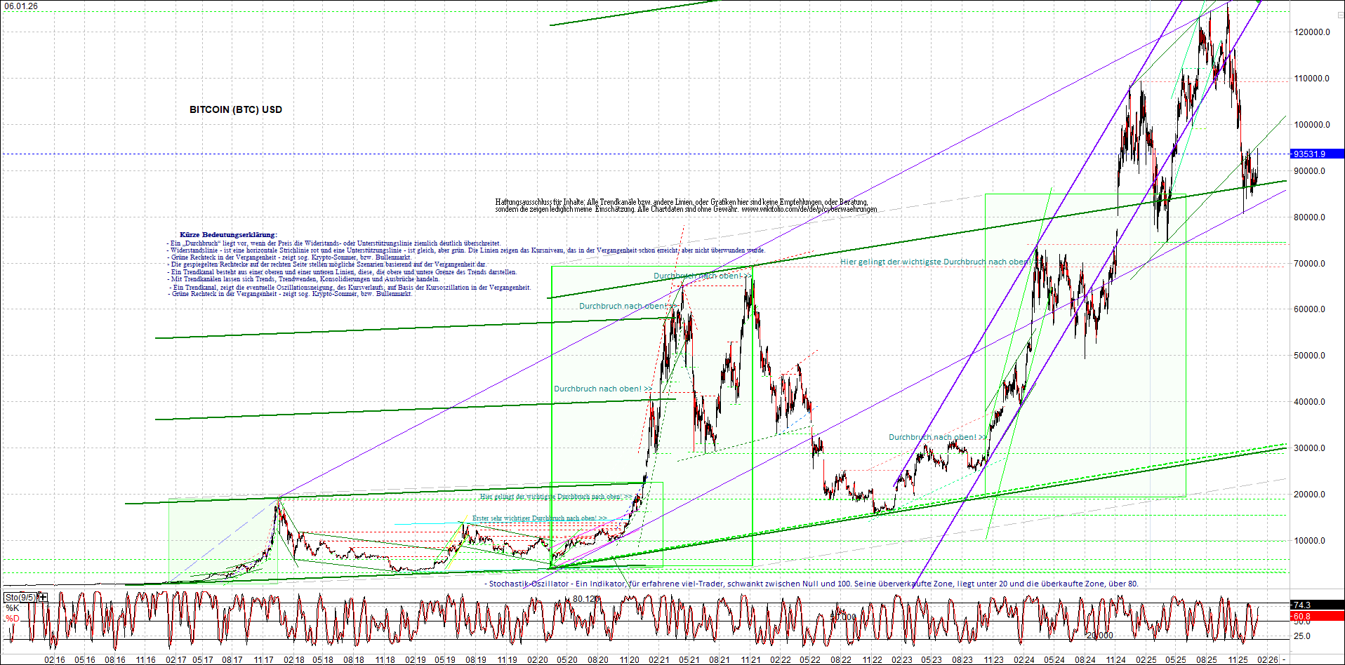 Seit gestern gibts 3 neue EndlosKryptoZertifikate. 1506899
