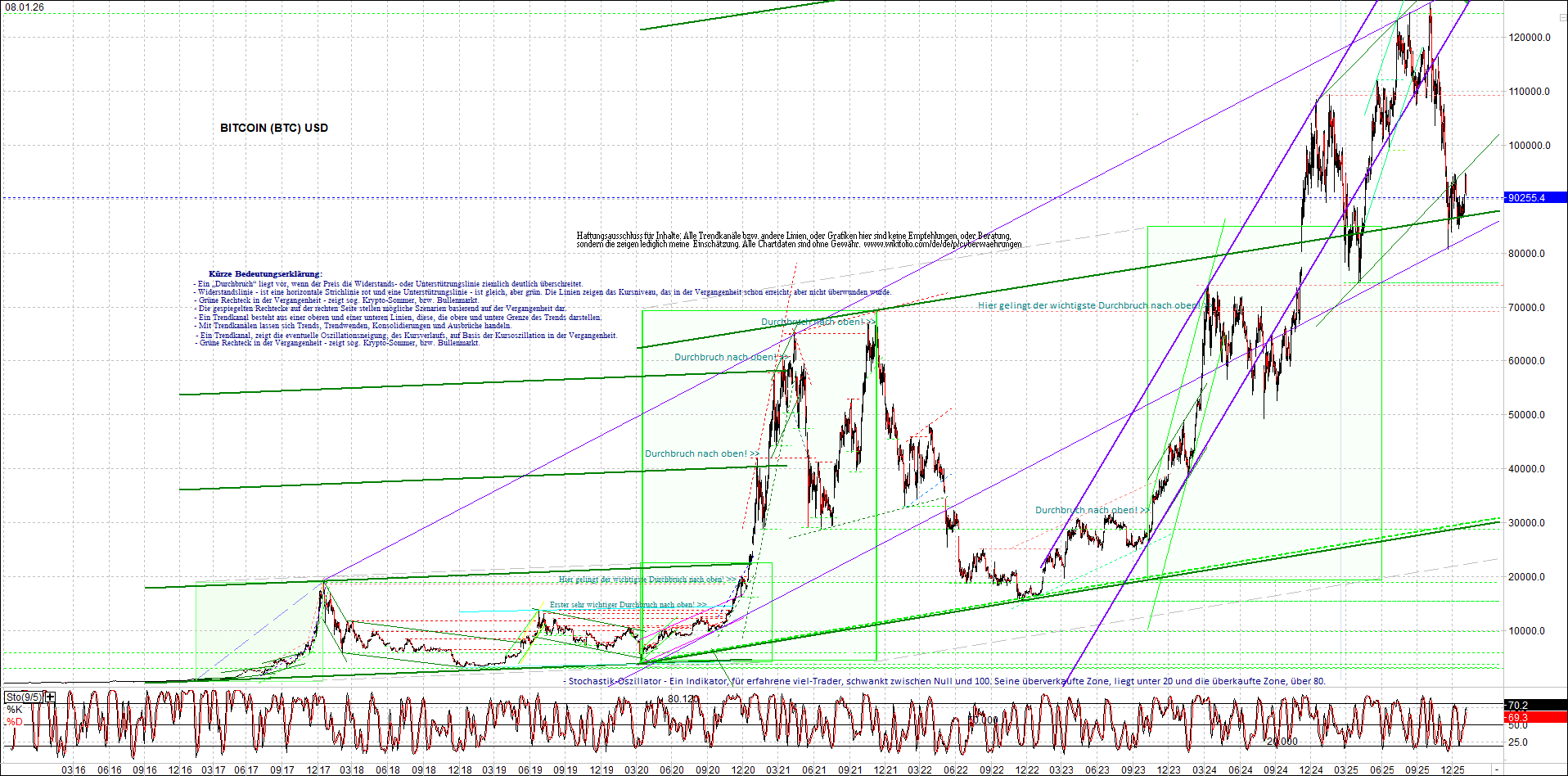 Seit gestern gibts 3 neue EndlosKryptoZertifikate. 1507019