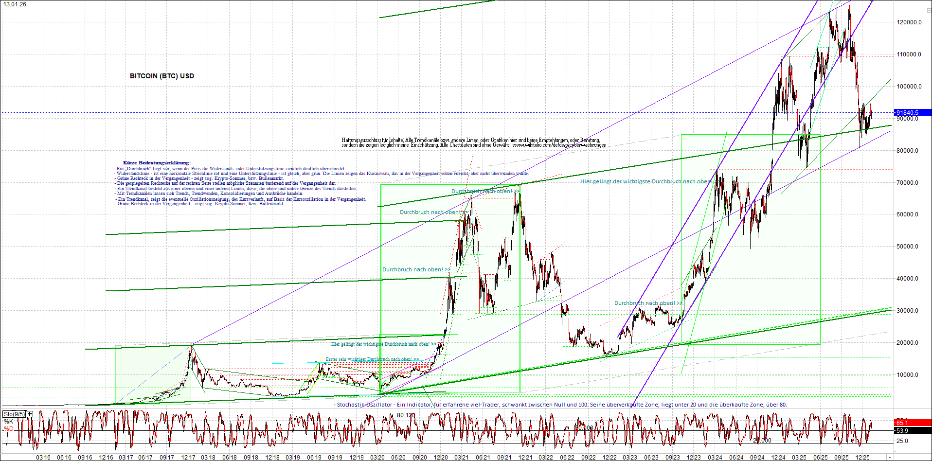 Endlos-Indexzertifikat jetzt mit vier Coins! 1507471