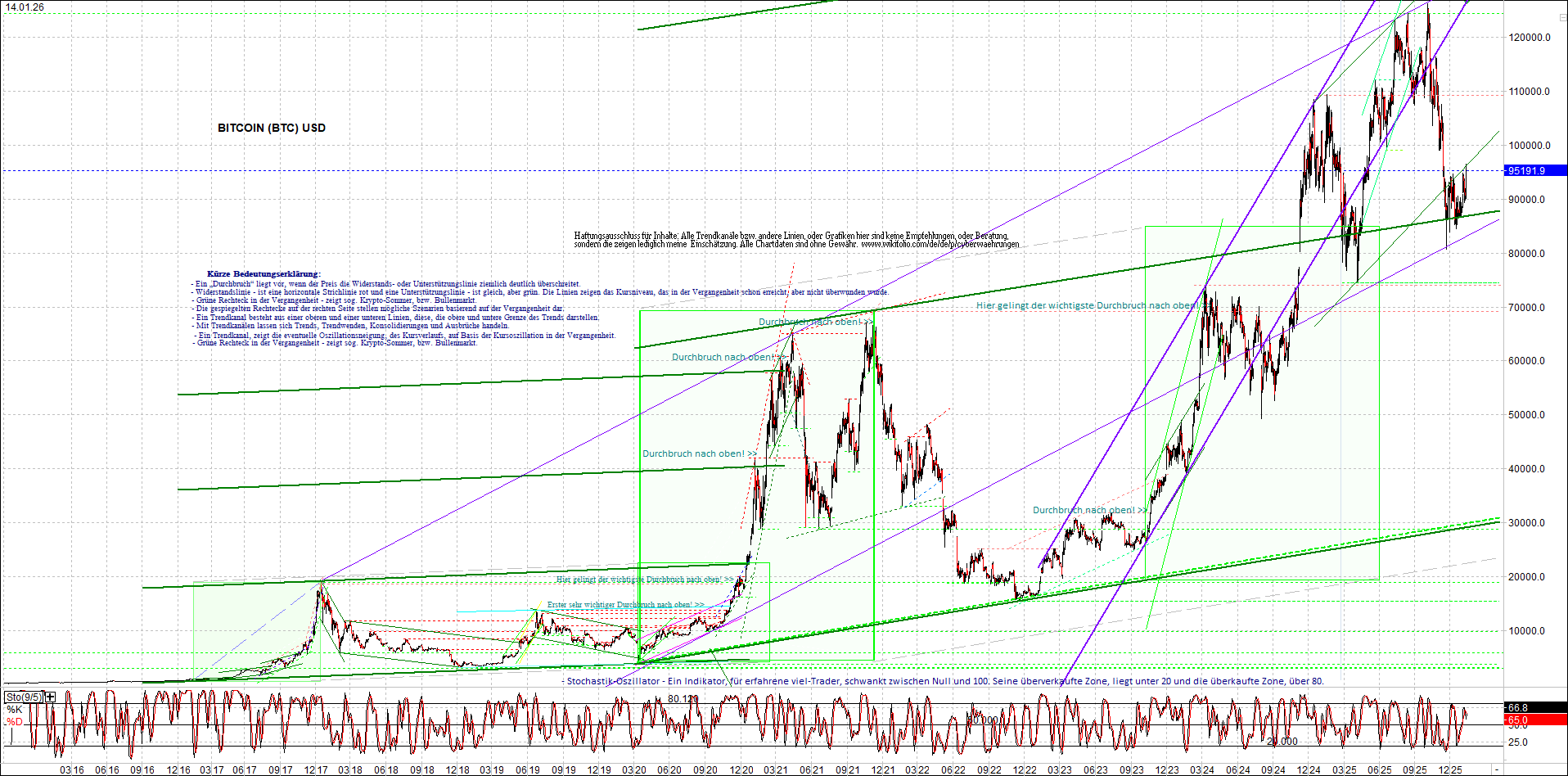 Endlos-Indexzertifikat jetzt mit vier Coins! 1507548