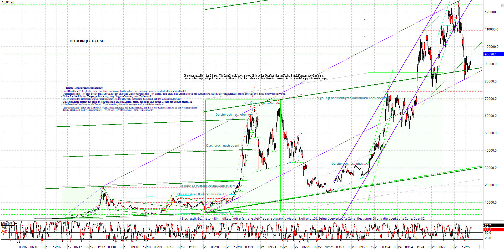 4 neue Endlos-Zertifikate auf Kryptos & Edelmetall 1507707