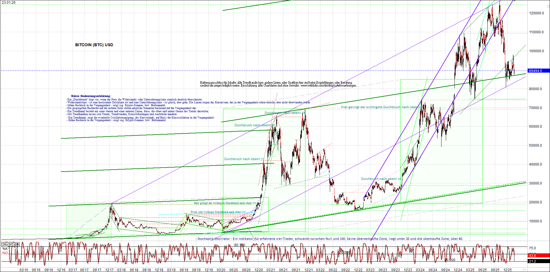 Endlos-Indexzertifikat jetzt mit vier Coins! 1508266