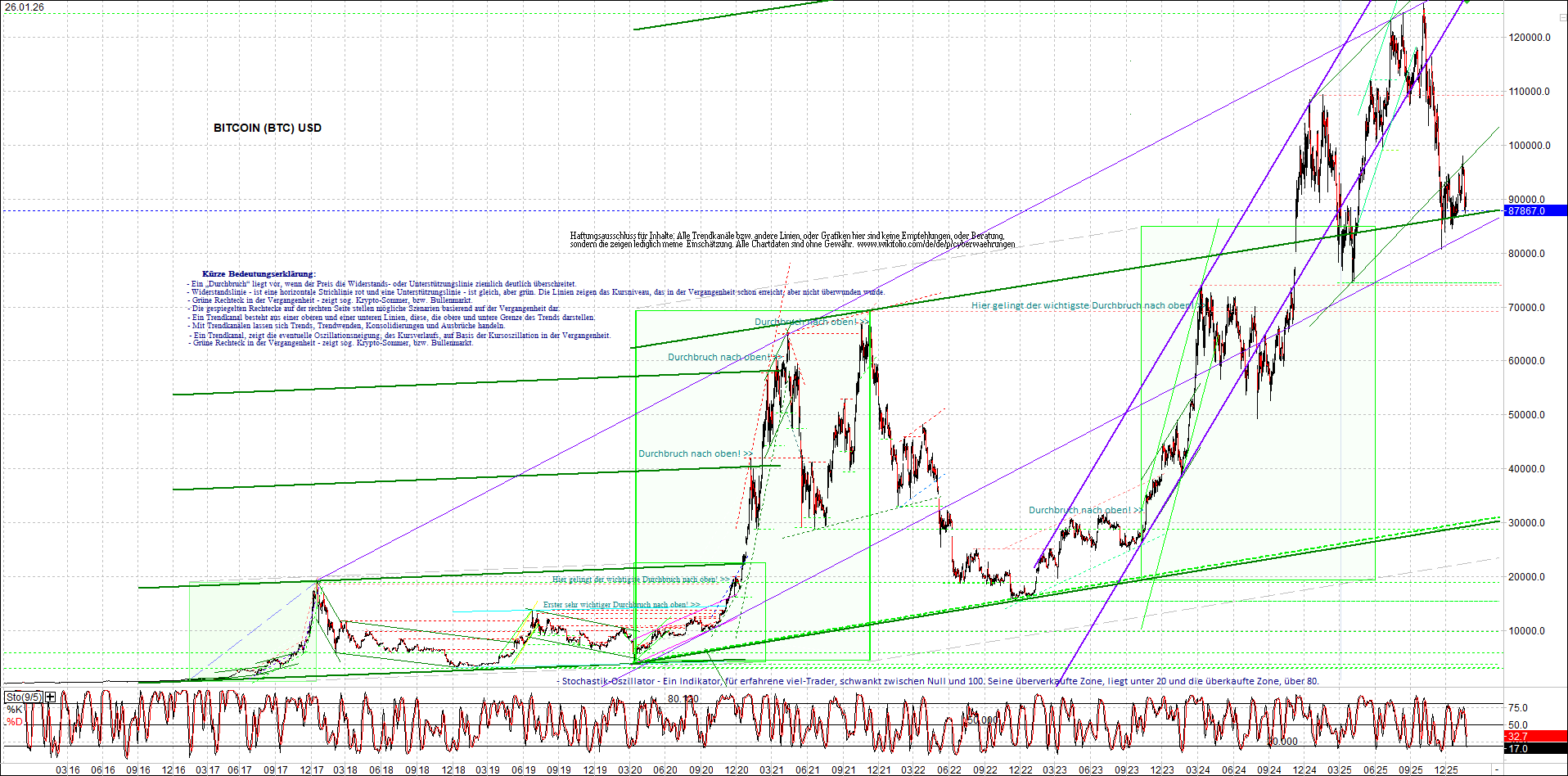 Endlos-Indexzertifikat jetzt mit vier Coins! 1508494