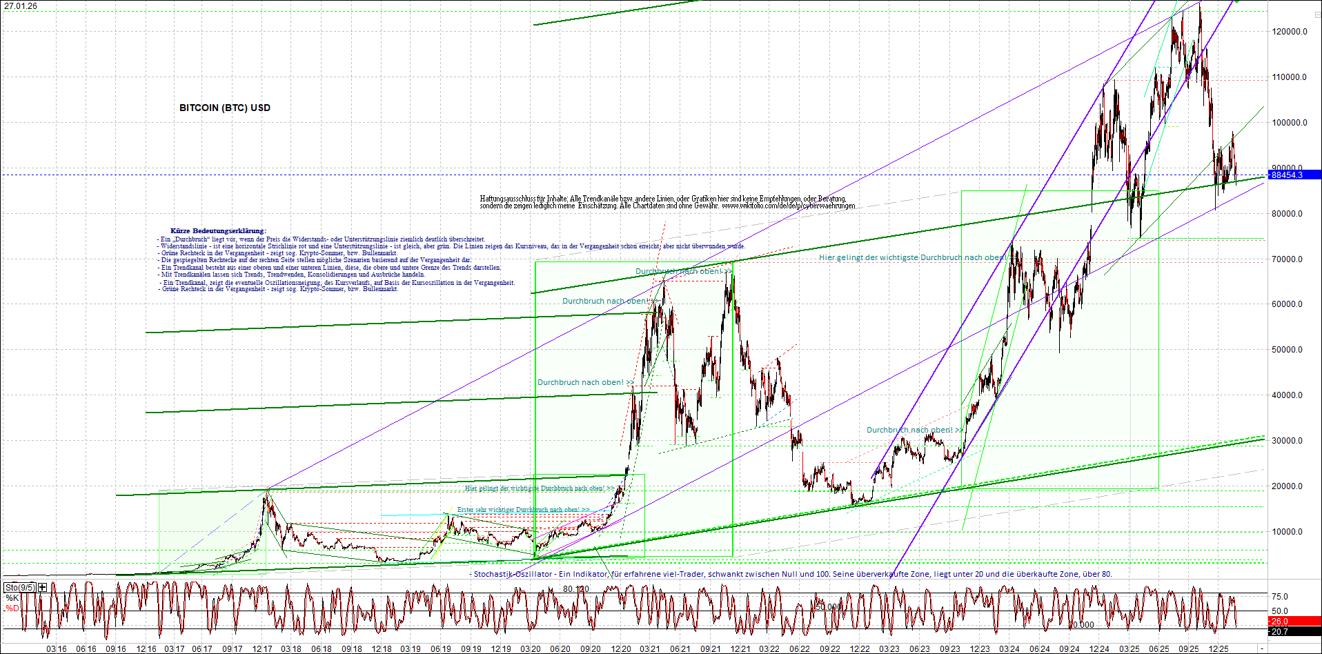Neue Zertifikat auf BITCOIN ETHEREUM und ALTCOINS! 1508606