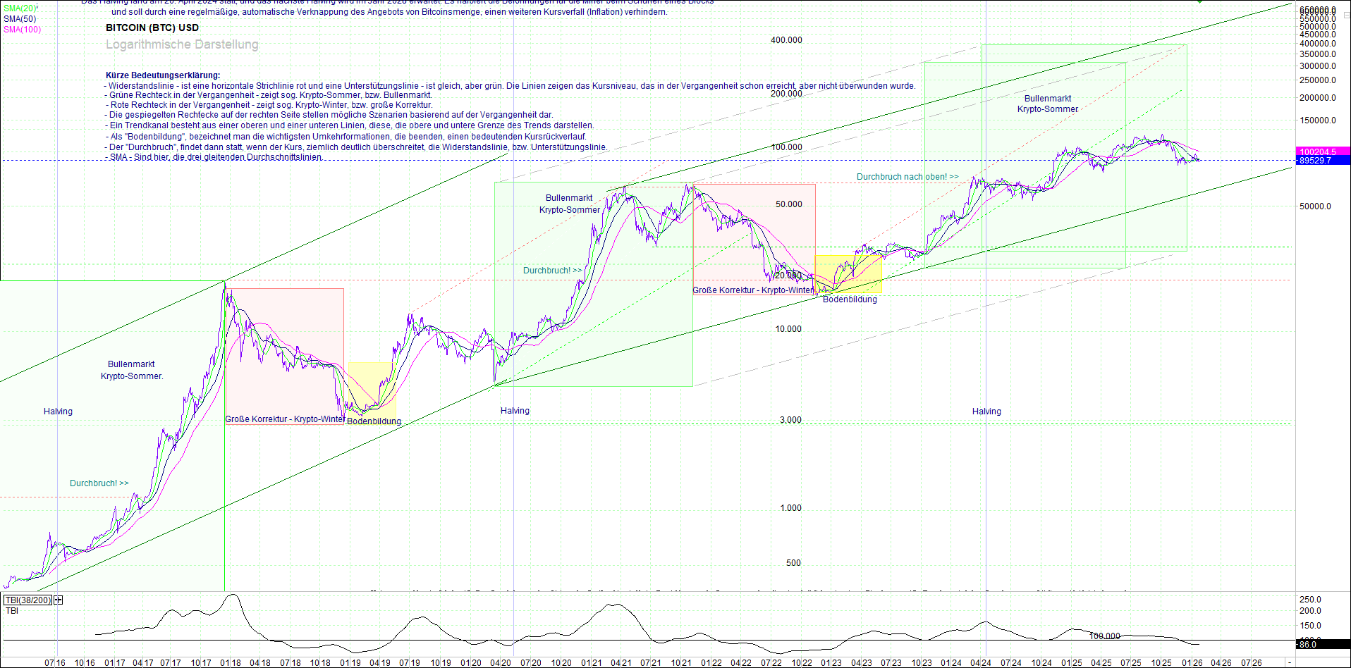 Neue Endlos-Zertifikate auf Kryptos & Edelmetalle 1508848