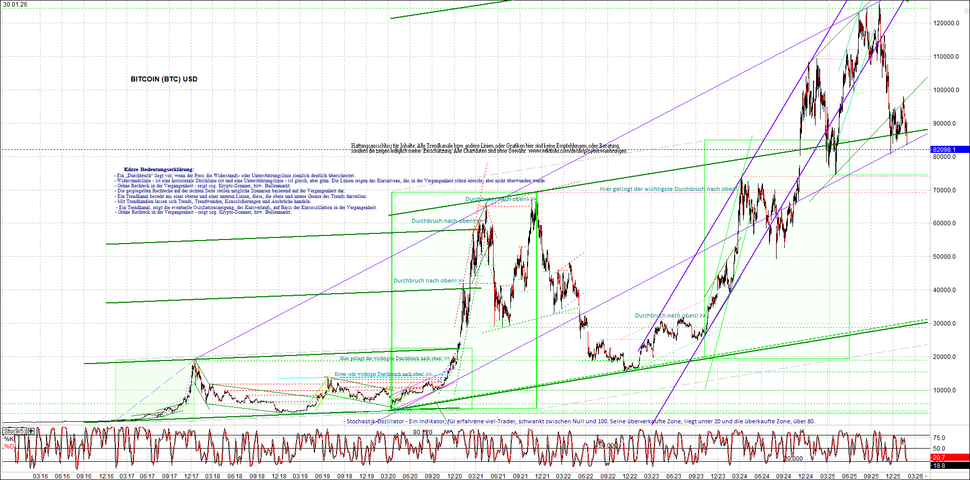 Jetzt mit vier Coins 1:1 Endlos-Indexzertifikat! 1509003