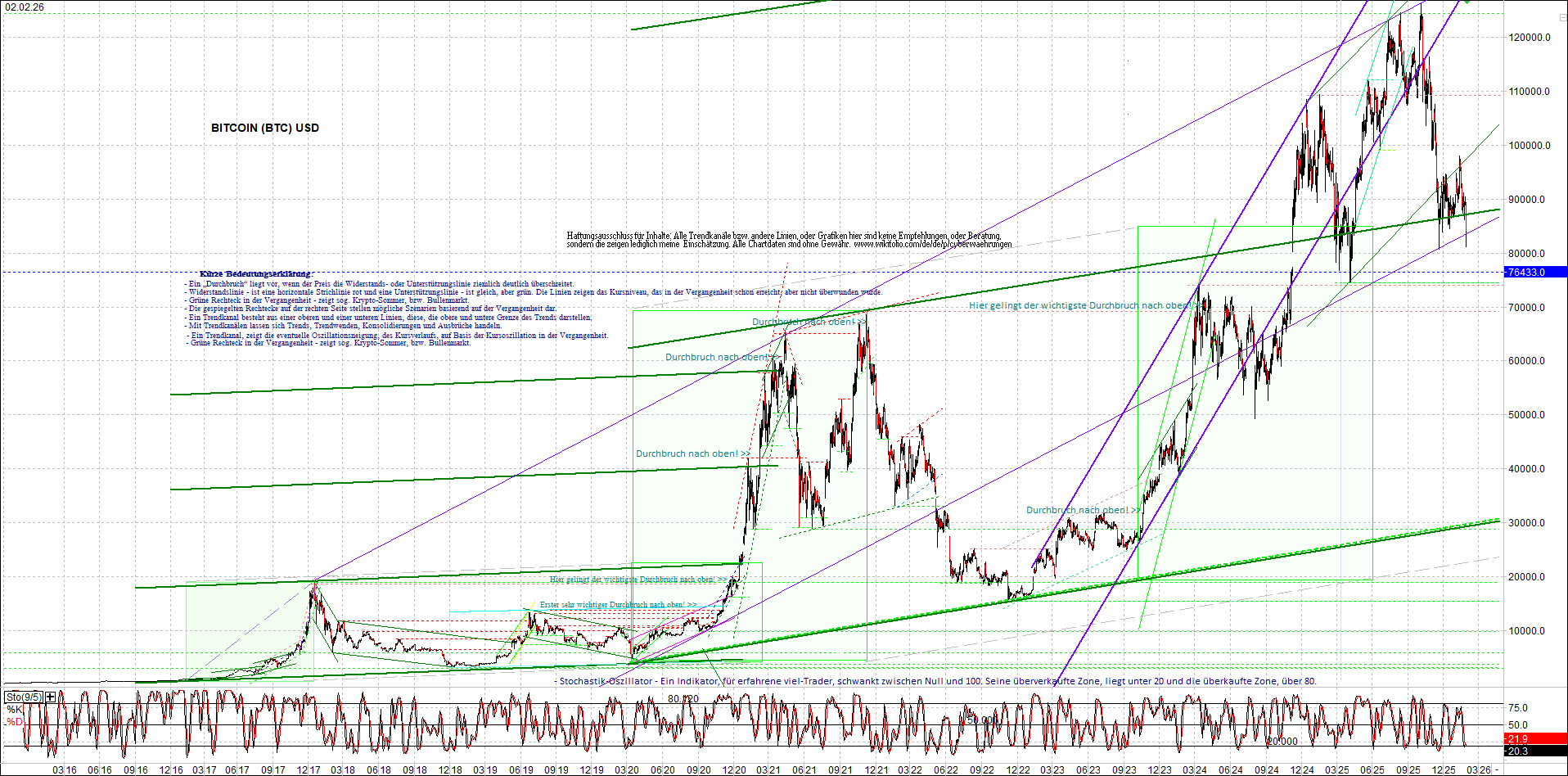 Neue Zertifikat auf BITCOIN ETHEREUM und ALTCOINS! 1509282