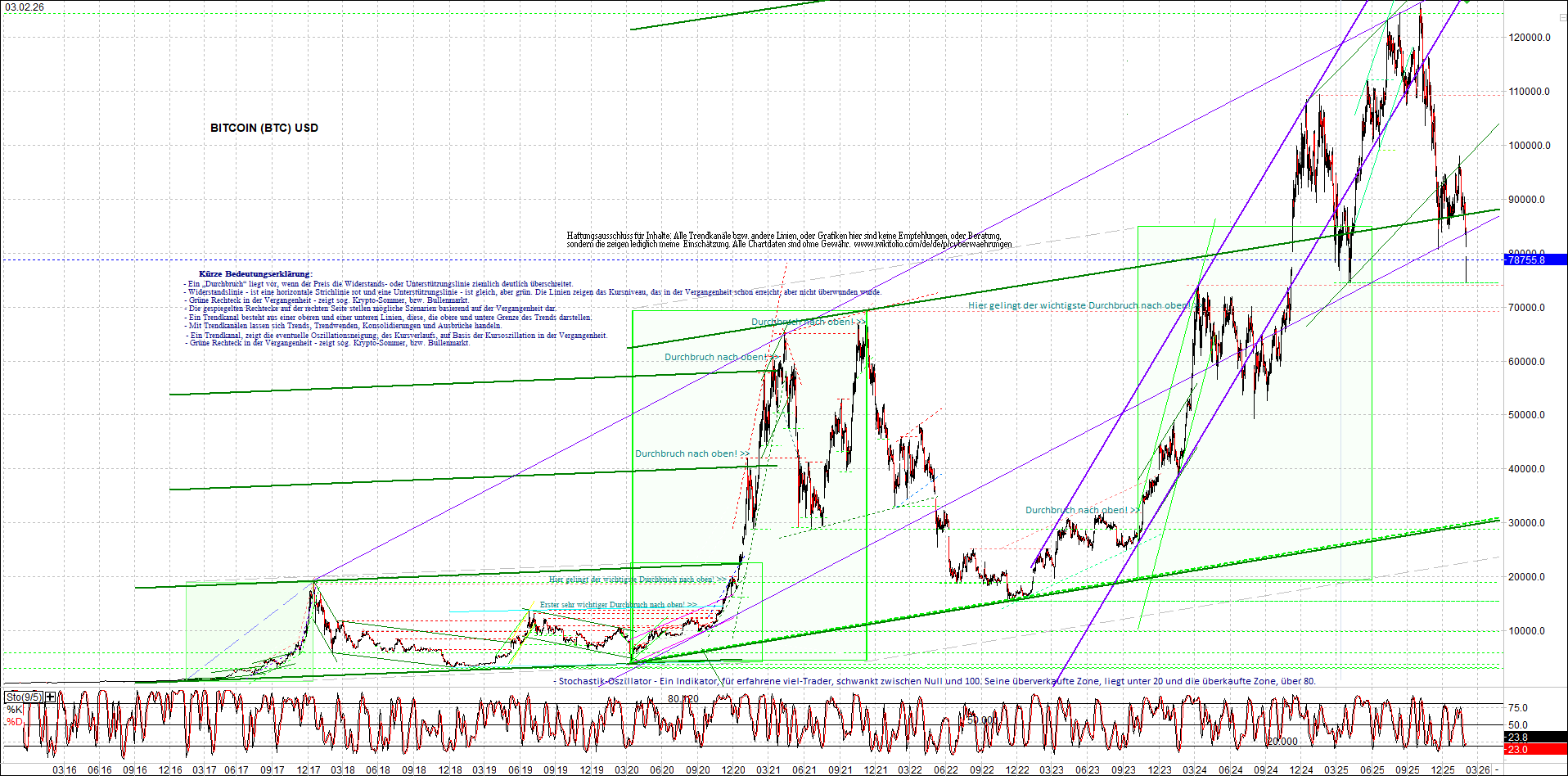 Seit gestern gibts 3 neue EndlosKryptoZertifikate. 1509373