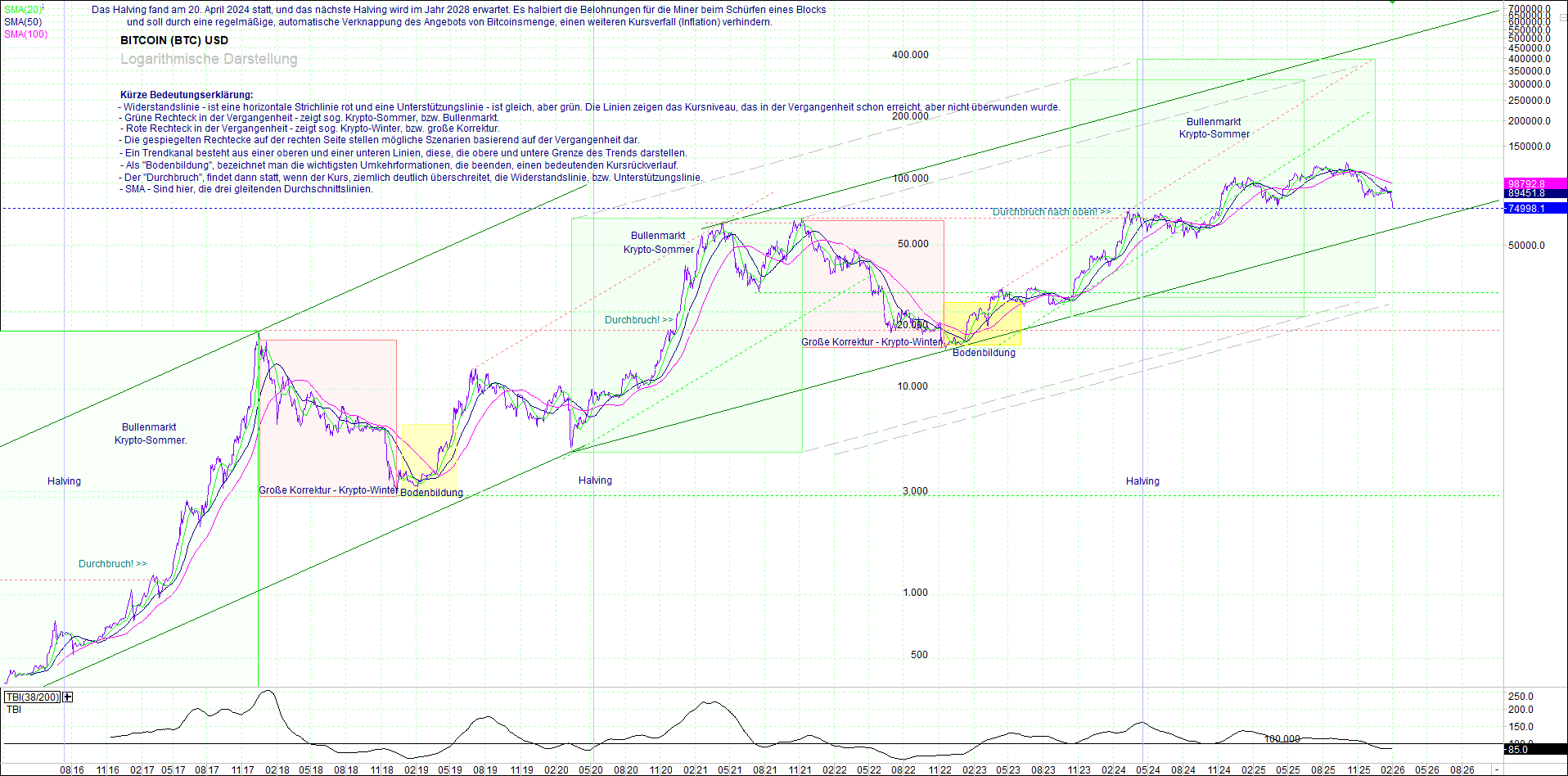 Seit gestern gibts 3 neue EndlosKryptoZertifikate. 1509482