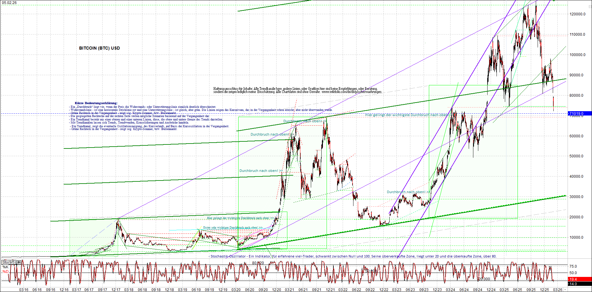 Endlos-Indexzertifikat jetzt mit vier Coins! 1509586