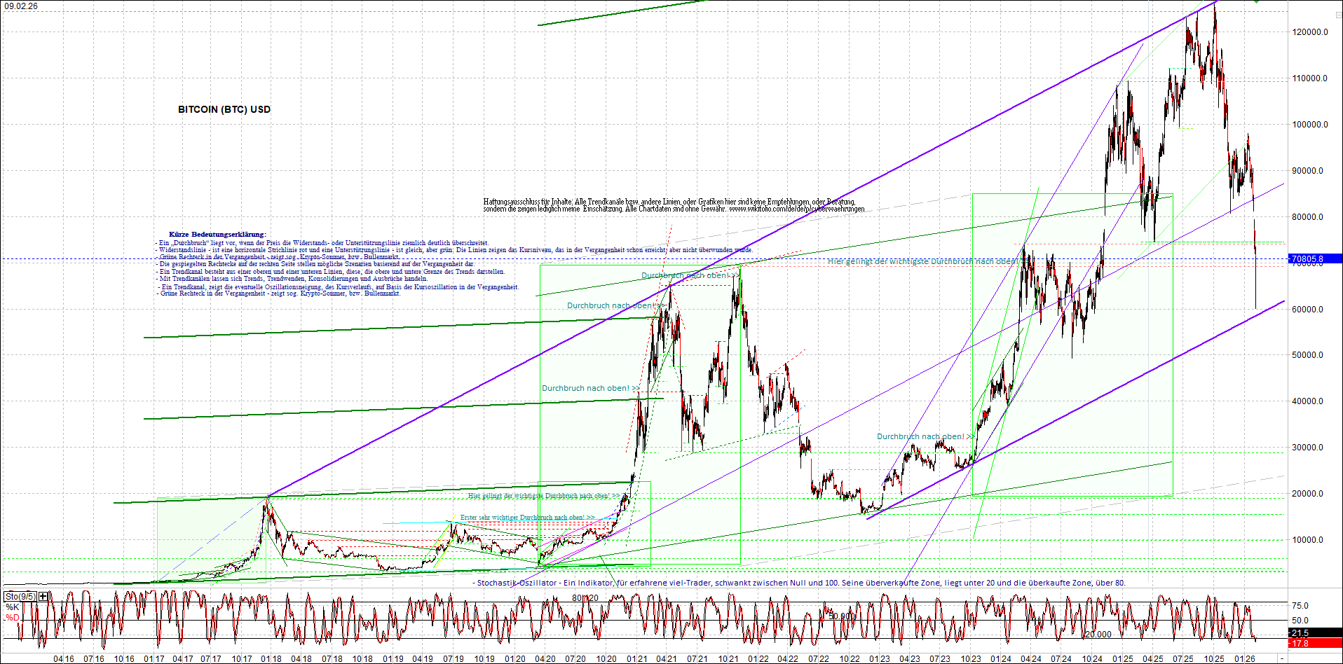 4 neue Endlos-Zertifikate auf Kryptos & Edelmetall 1509976