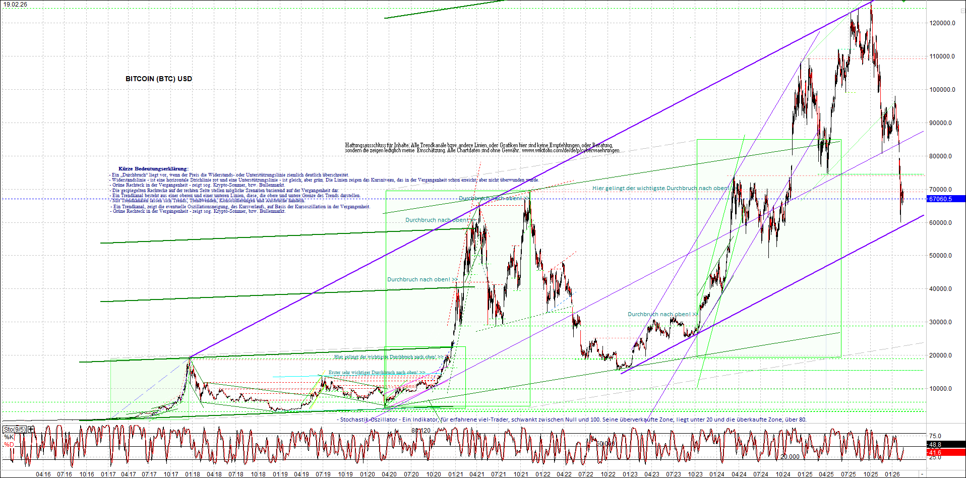 Neue Endlos-Zertifikate auf Kryptos & Edelmetalle 1510896