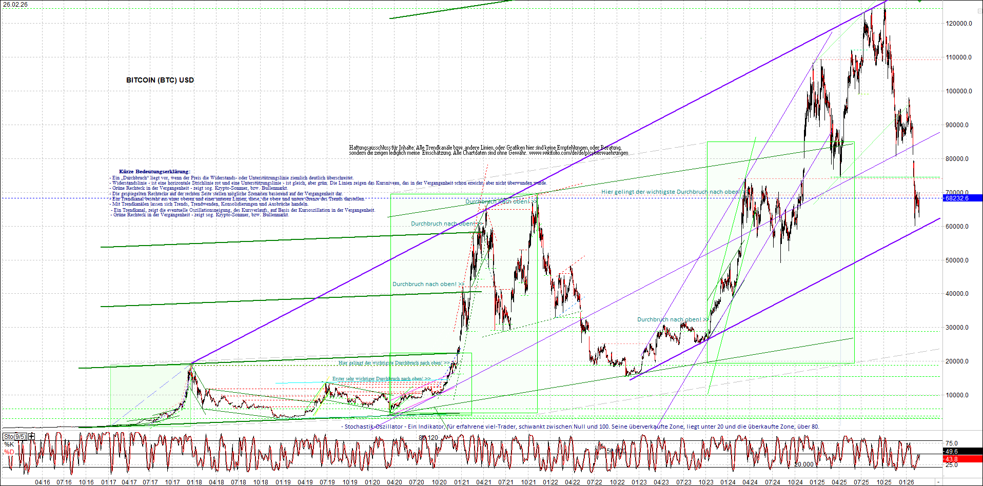 Seit gestern gibts 3 neue EndlosKryptoZertifikate. 1511465