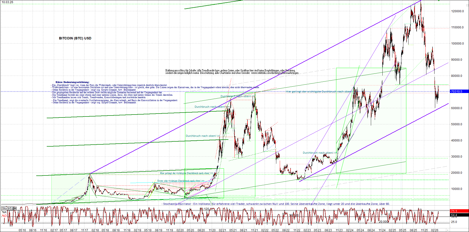 Neue Endlos-Zertifikate auf Kryptos & Edelmetalle 1512472