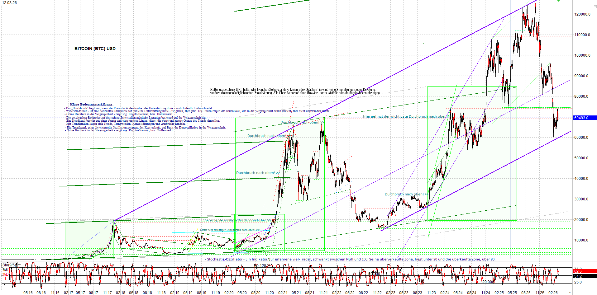Neue Endlos-Zertifikate auf Kryptos & Edelmetalle 1512661