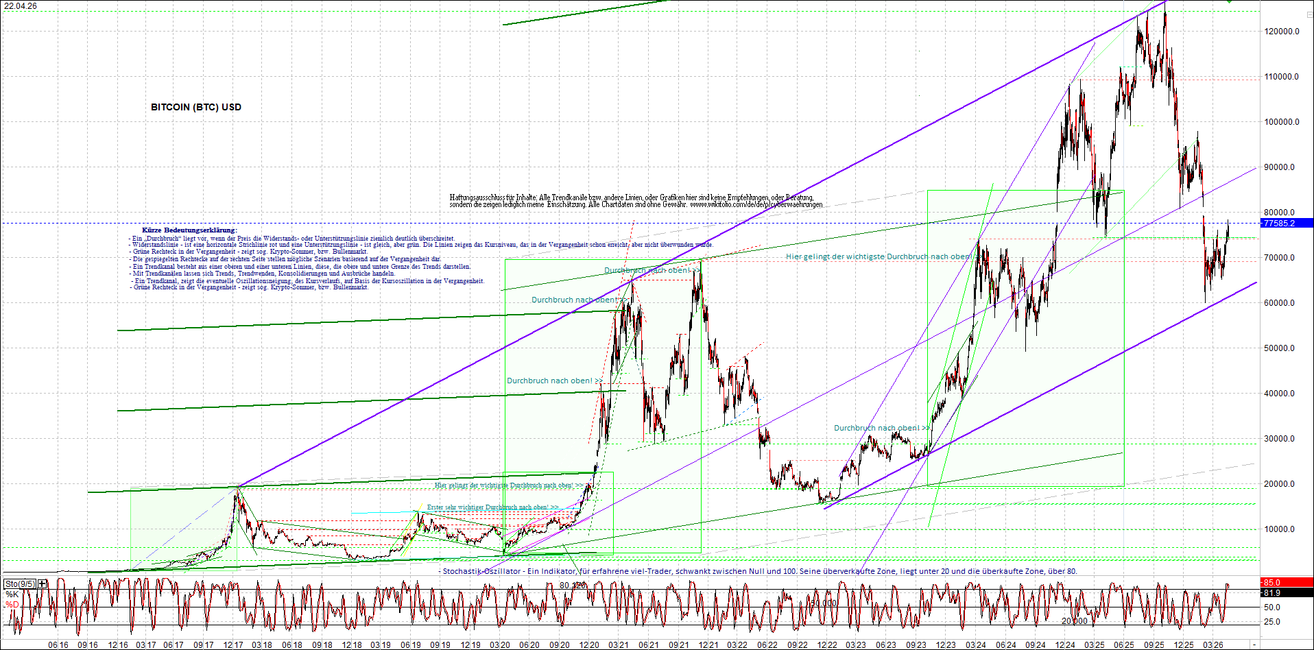 4 neue Endlos-Zertifikate auf Kryptos & Edelmetall 1515959