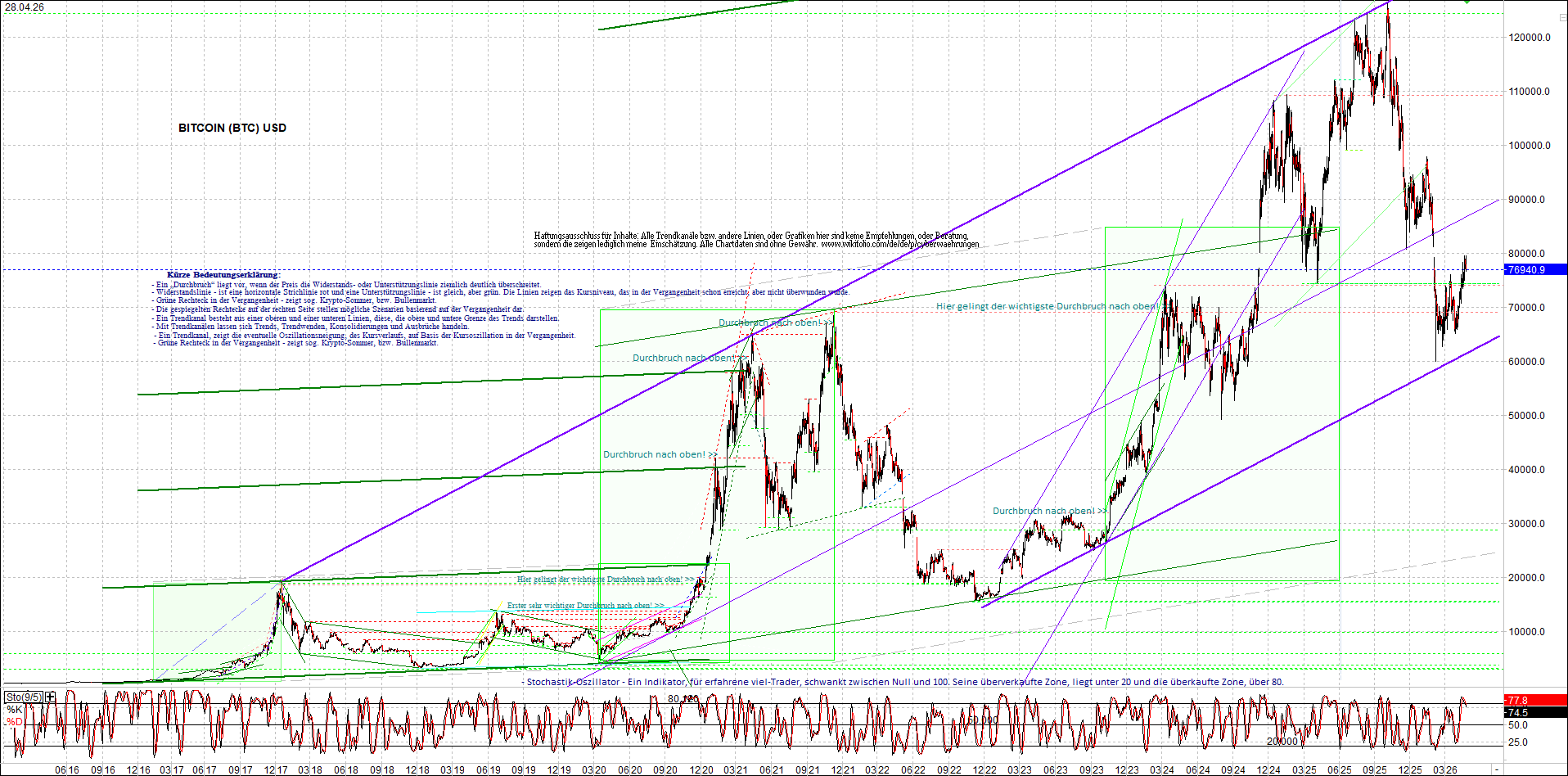 Endlos-Indexzertifikat jetzt mit vier Coins! 1516445