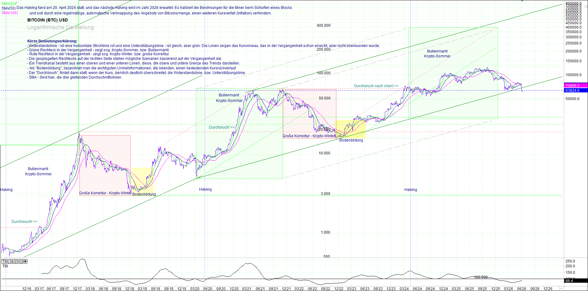 Neue Zertifikat auf BITCOIN ETHEREUM und ALTCOINS! 1519891