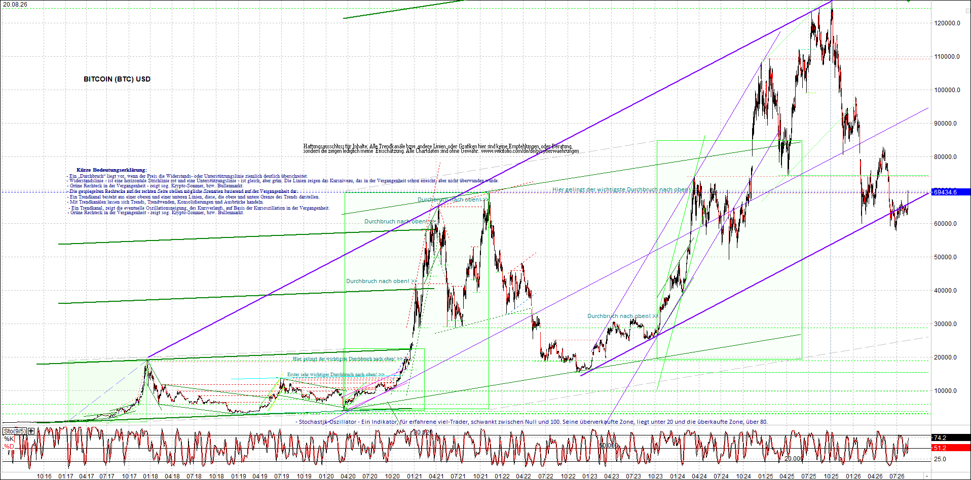 Jetzt mit vier Coins 1:1 Endlos-Indexzertifikat! 1525593