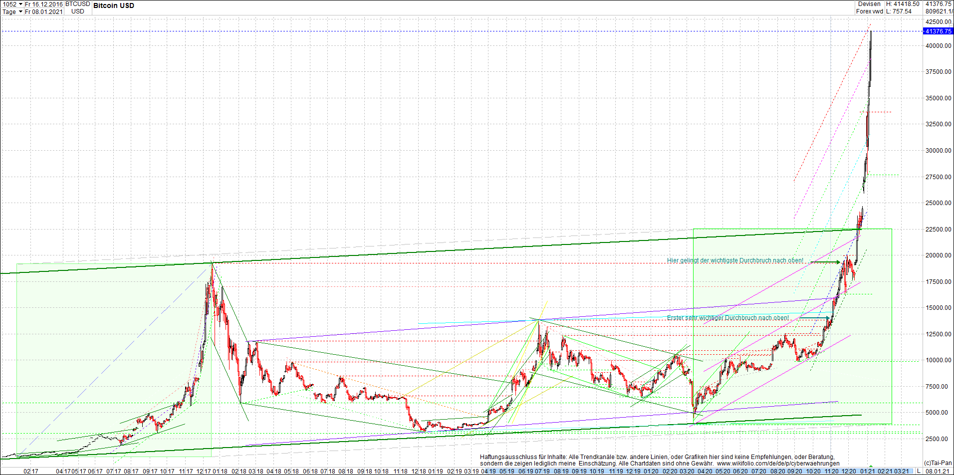 Endlos-Indexzertifikat jetzt mit vier Coins! 1225090
