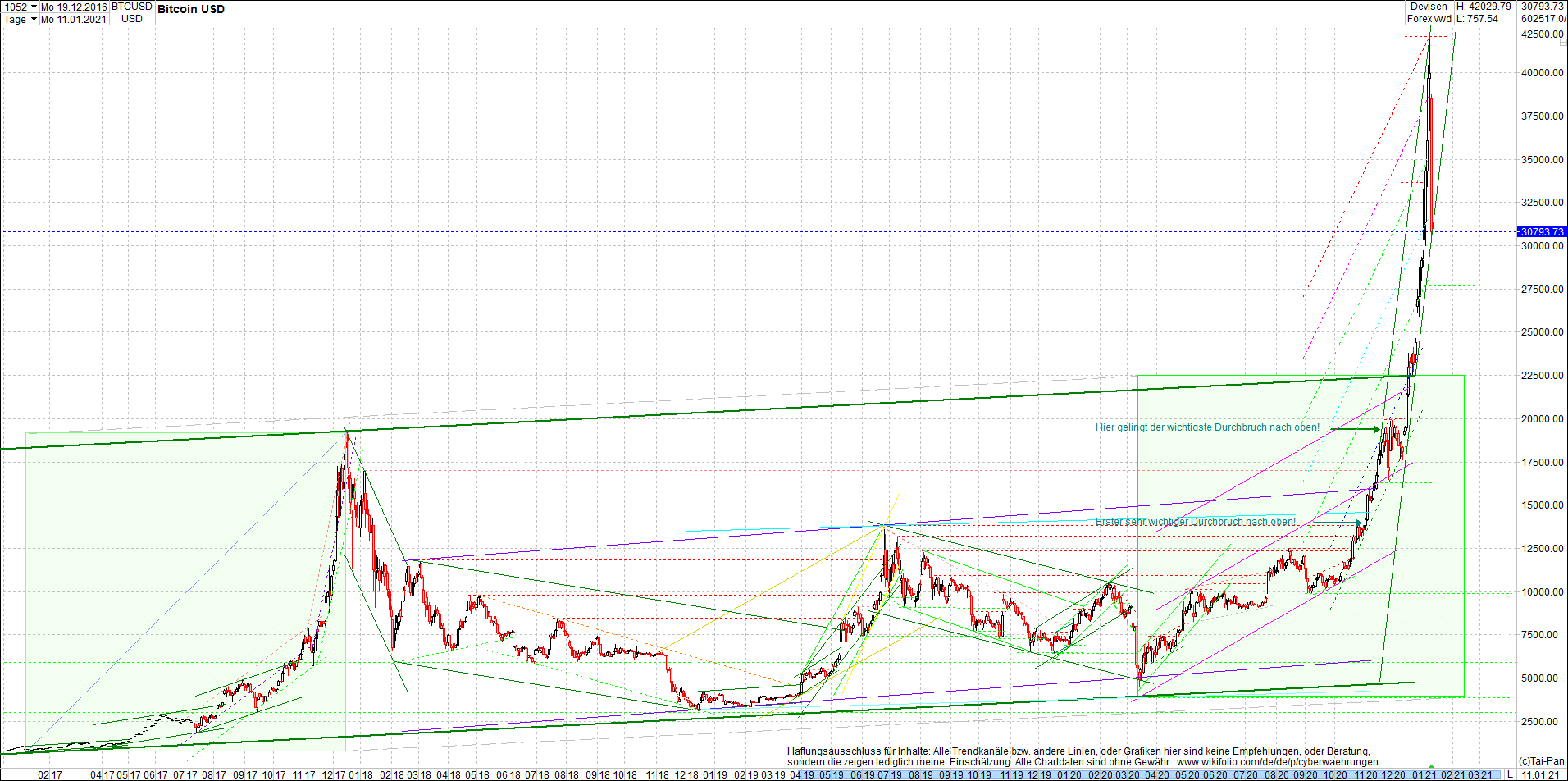 Jetzt mit vier Coins 1:1 Endlos-Indexzertifikat! 1225637