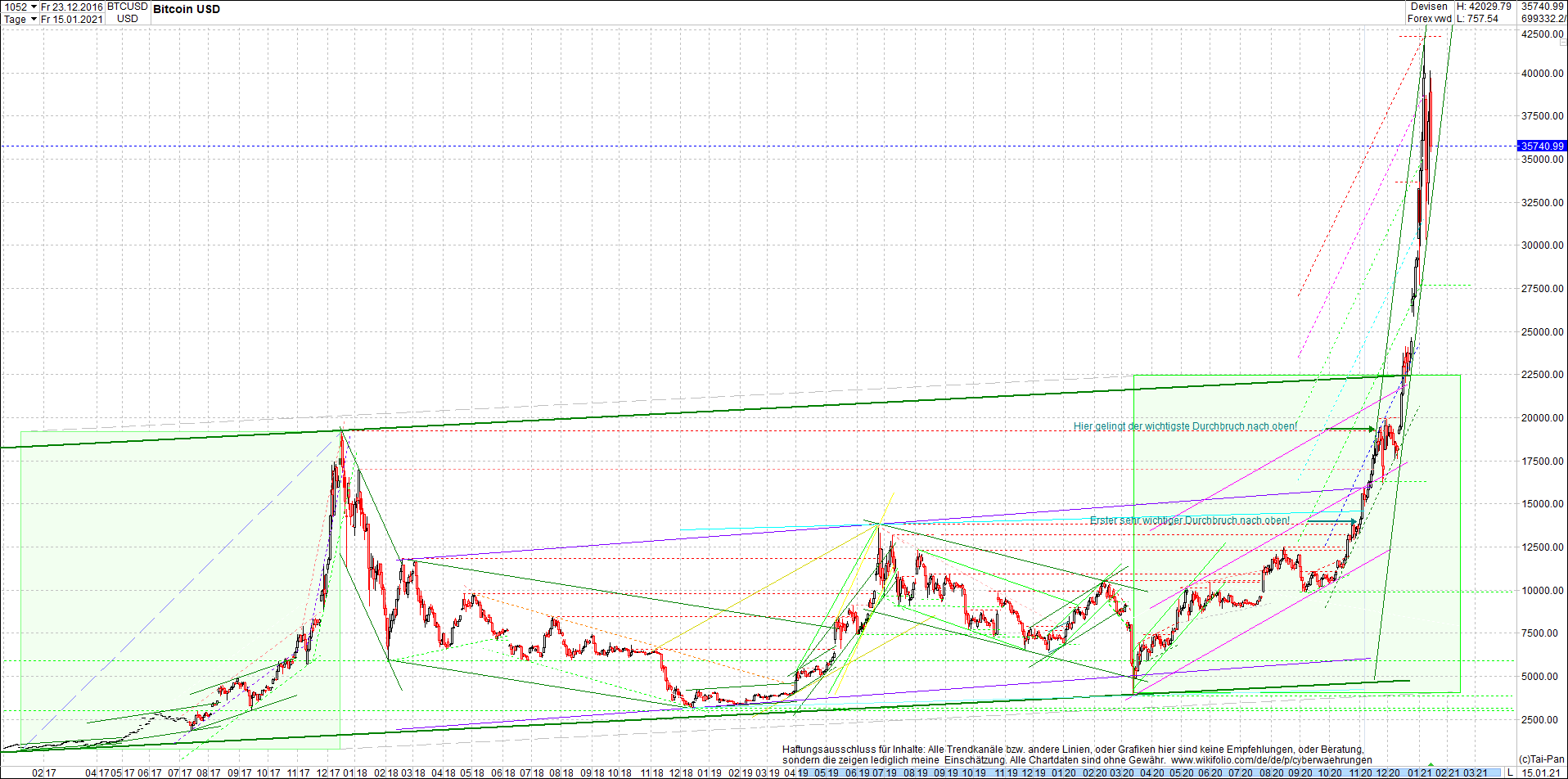 Jetzt mit vier Coins 1:1 Endlos-Indexzertifikat! 1226663
