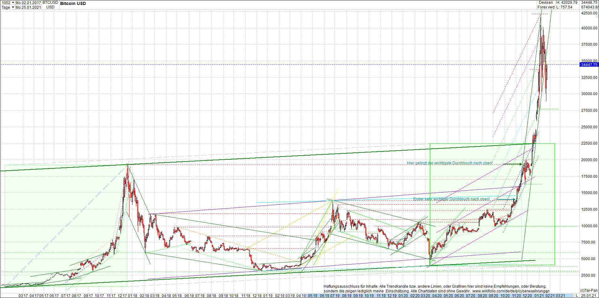 4 neue Endlos-Zertifikate auf Kryptos & Edelmetall 1228640
