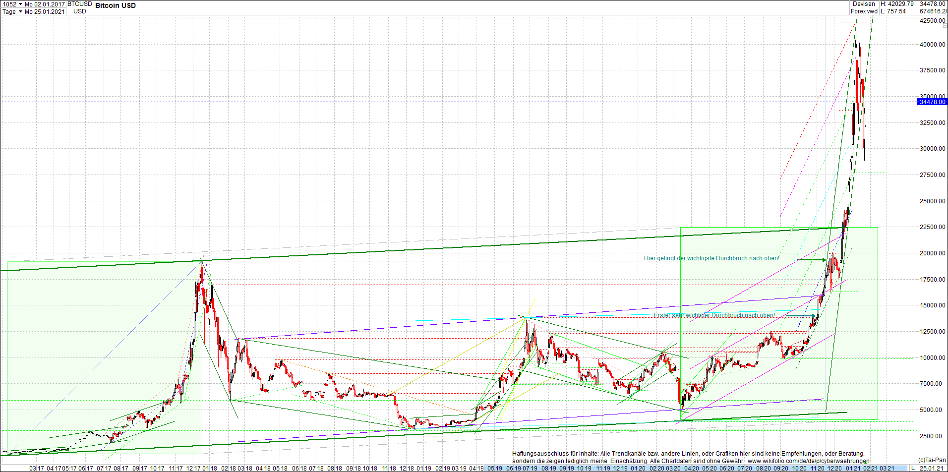 Endlos-Indexzertifikat jetzt mit vier Coins! 1228646