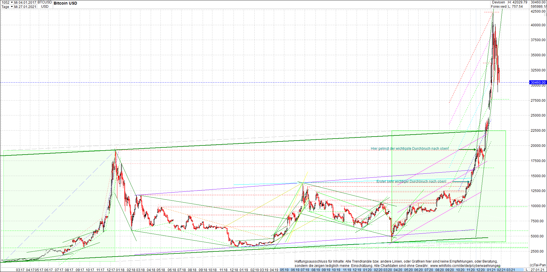 Endlos-Indexzertifikat jetzt mit vier Coins! 1229227