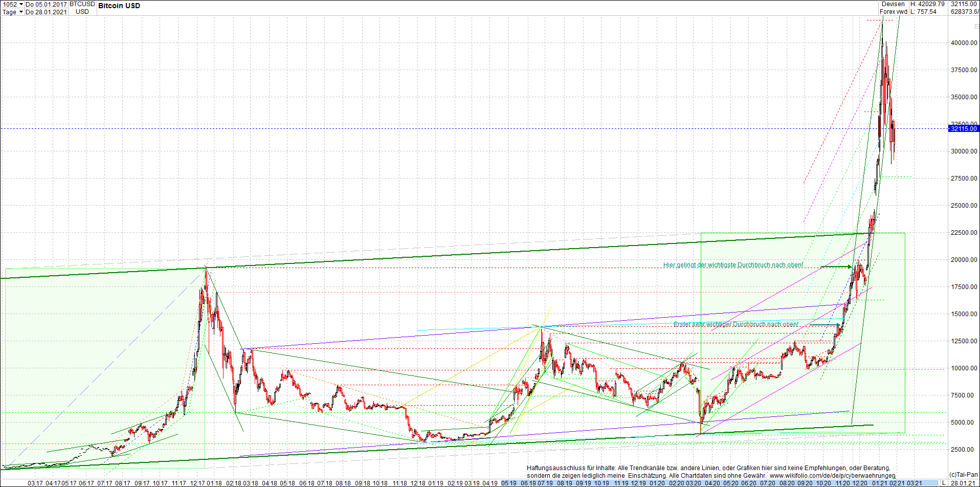 4 neue Endlos-Zertifikate auf Kryptos & Edelmetall 1229568