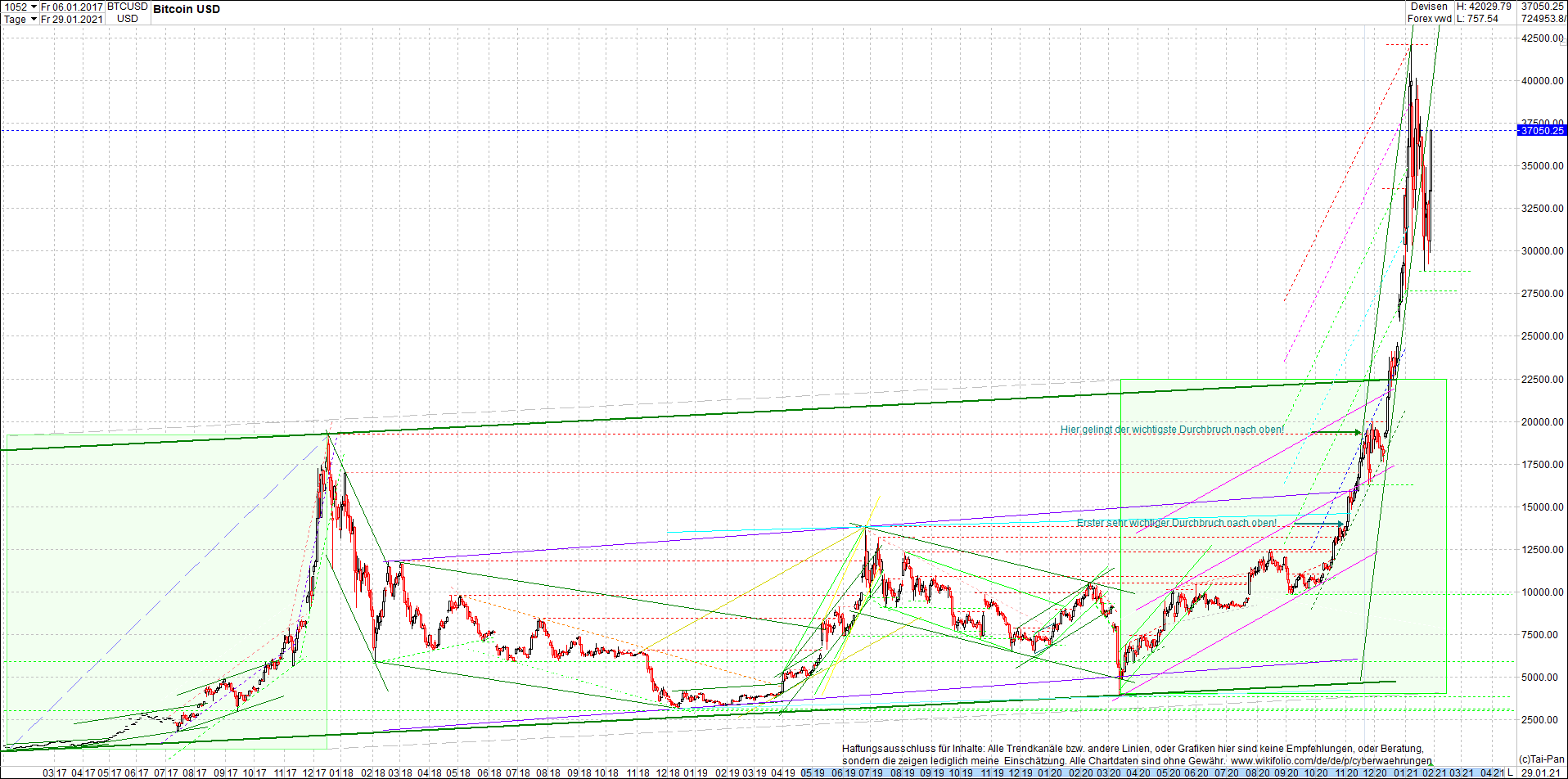 Endlos-Indexzertifikat jetzt mit vier Coins! 1229887