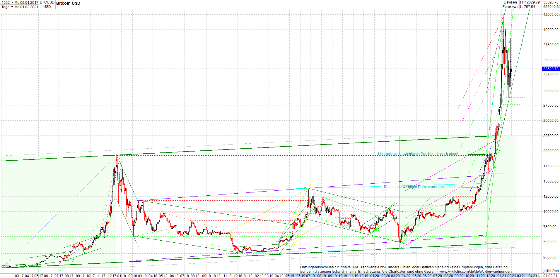 4 neue Endlos-Zertifikate auf Kryptos & Edelmetall 1230448