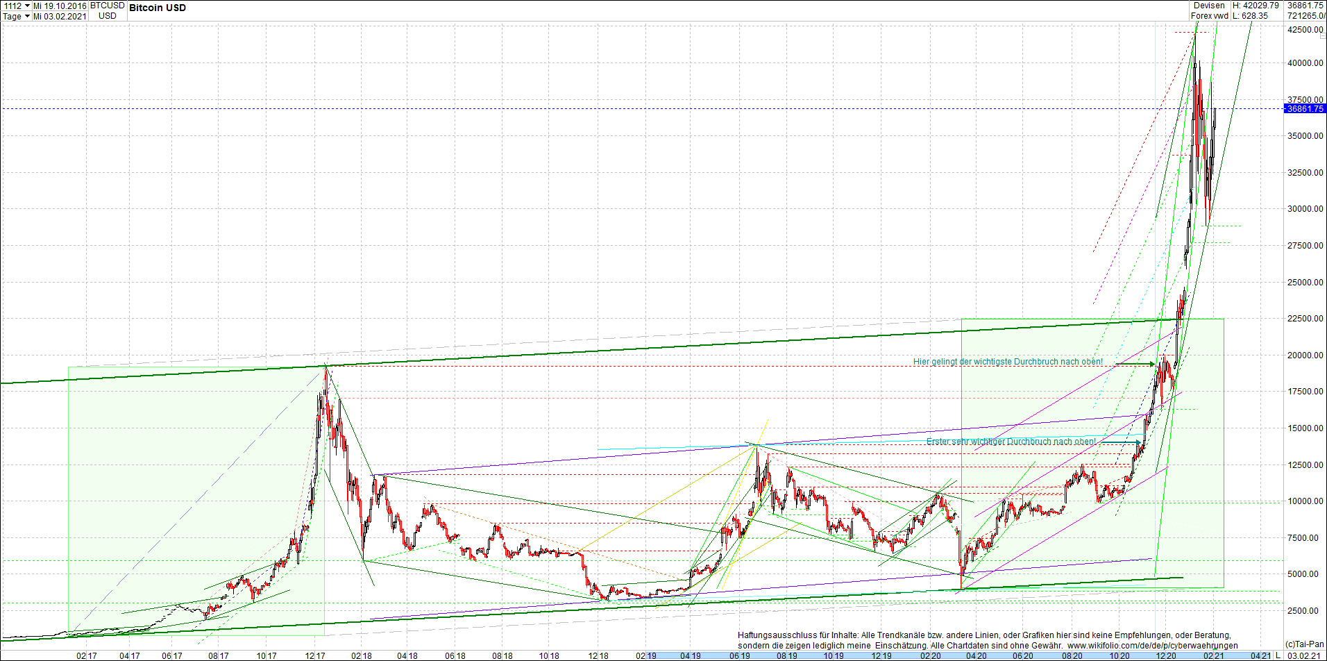 4 neue Endlos-Zertifikate auf Kryptos & Edelmetall 1230987