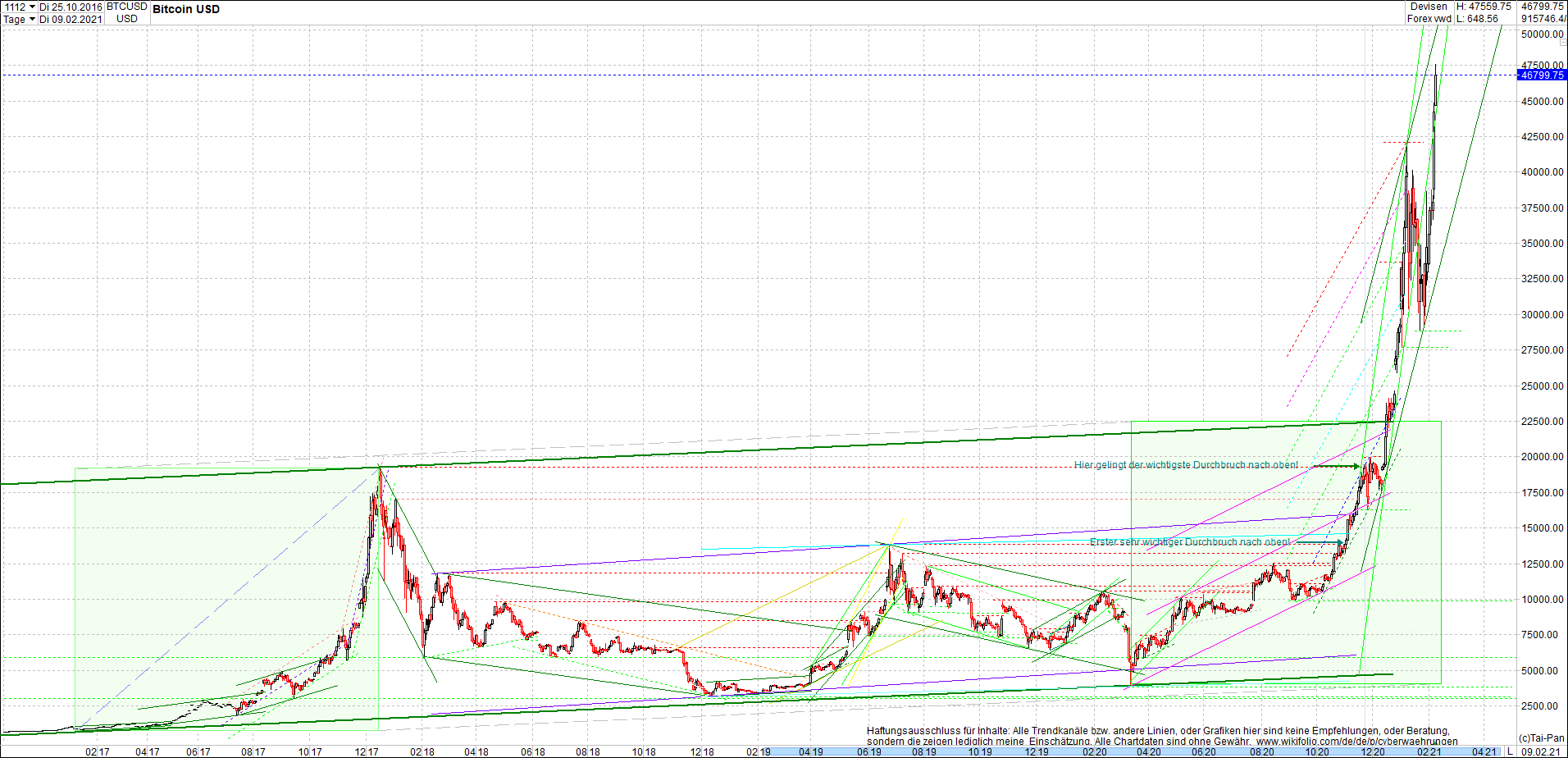 Jetzt mit vier Coins 1:1 Endlos-Indexzertifikat! 1232258