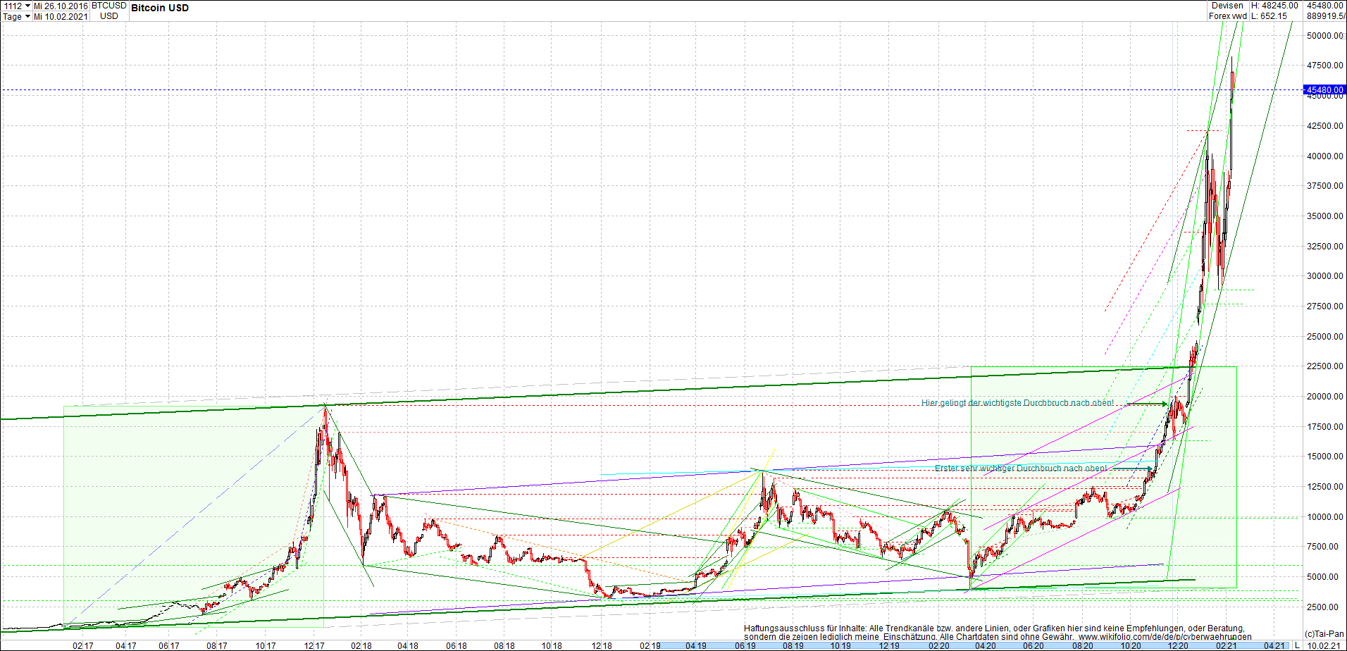Jetzt mit vier Coins 1:1 Endlos-Indexzertifikat! 1232523