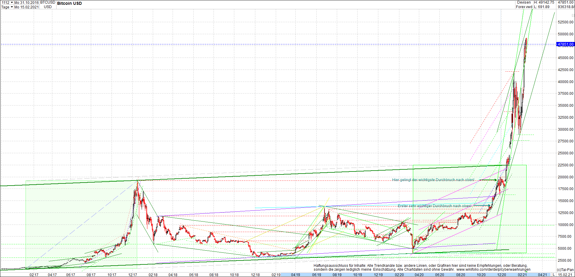 4 neue Endlos-Zertifikate auf Kryptos & Edelmetall 1233645